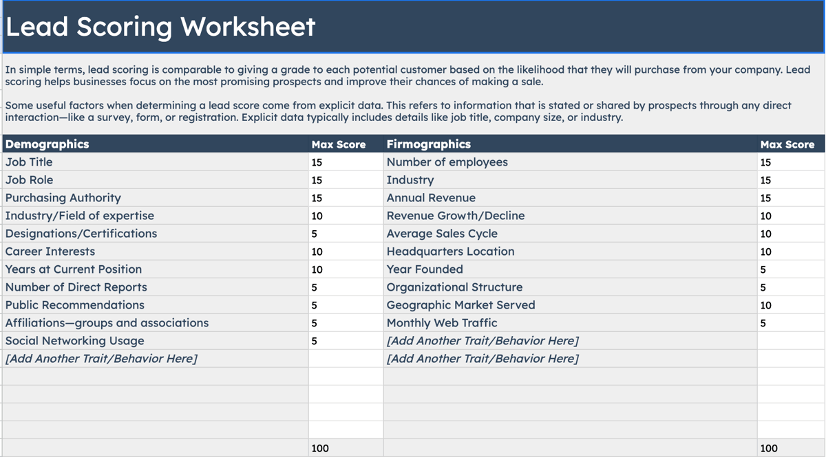 B2B Lead Scoring: What is a Lead Score? And How to Build a Lead Scoring ...