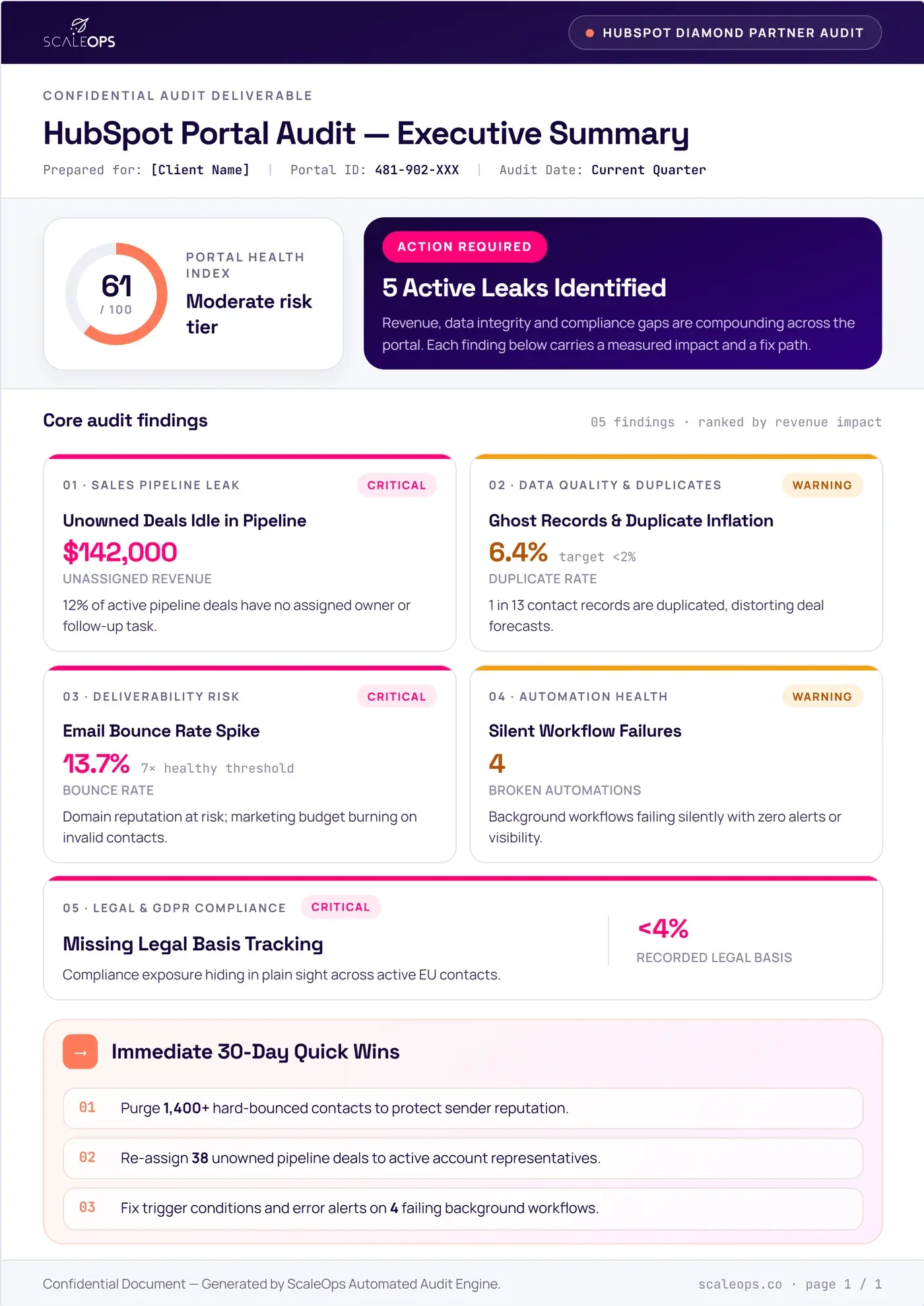 Sample page from a ScaleOps HubSpot portal audit report